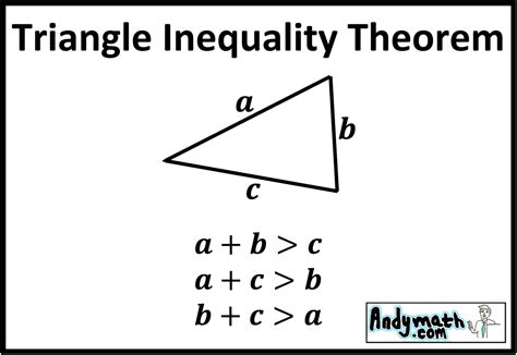 Triangle Inequality Theorem | andymath.com