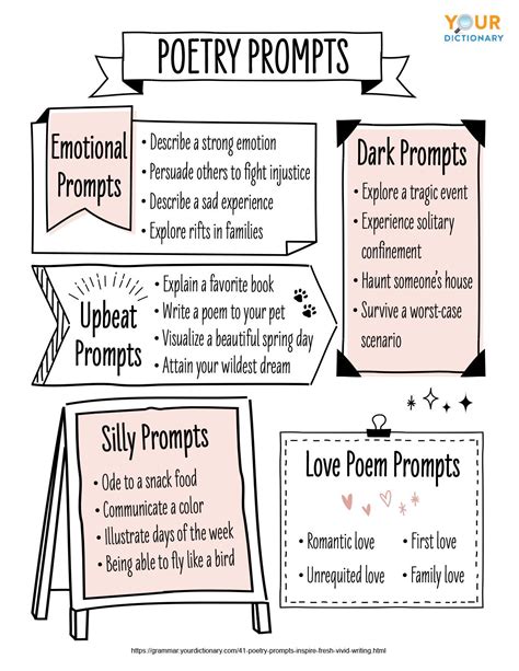 Slam Poetry Prompts, Tips For Writing Poetry, Spring Writing Prompts ...