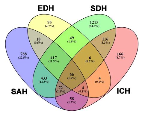 Subdural Hematoma Vs Subarachnoid Hemorrhage