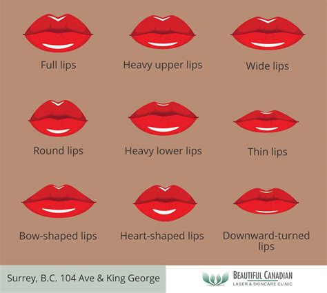 Surrey Lip Injections | Lip Filler Enhancements | White Rock, Delta ...