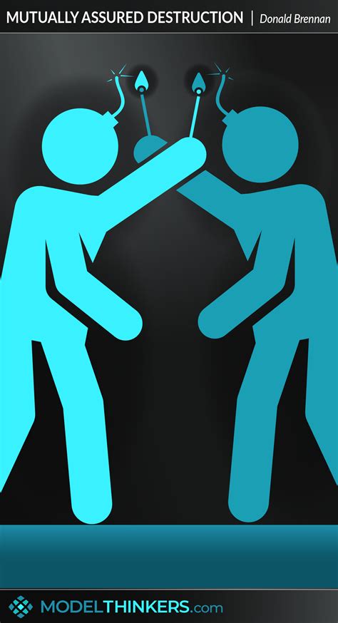 Mutually Assured Destruction Map