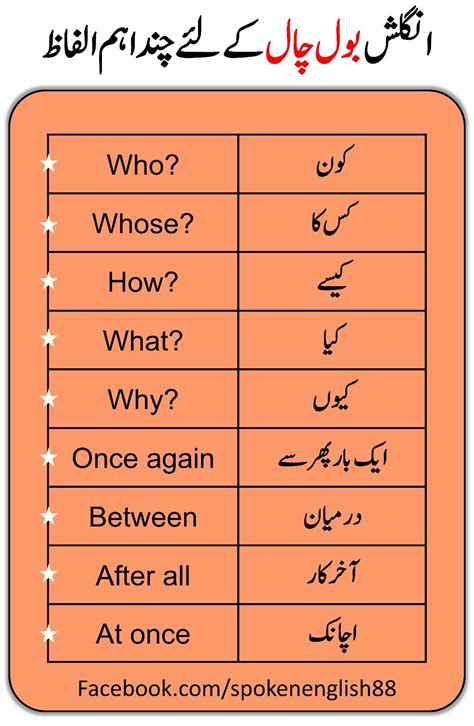 Difficult Words With Meaning In English For Class 7 - Free Worksheets ...
