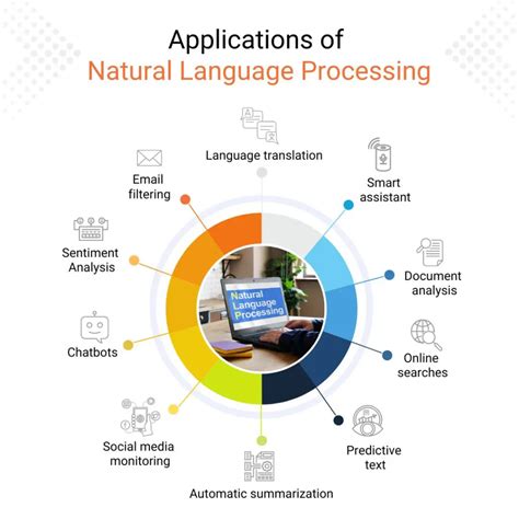 Best Natural Language Processing Models Available for NLP Tasks – Blog | Xiteb | Web & Mobile ...