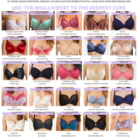 What Are H Cups at Carla Apgar blog