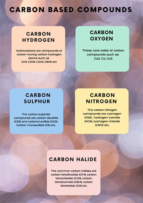 Uses Of Carbon