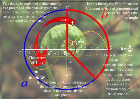 Theoretical Physics previously quantum art and poetry: The Fine ...