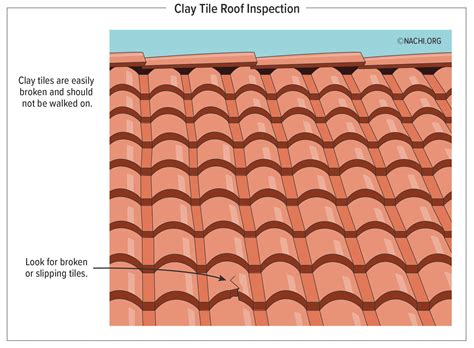 Clay Tile Roof Inspection - Inspection Gallery - InterNACHI®