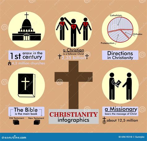 Info Graphics And Facts About Christianity On A Brown Background Vector ...