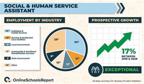 Ultimate Guide to Human Services - Online Schools Report