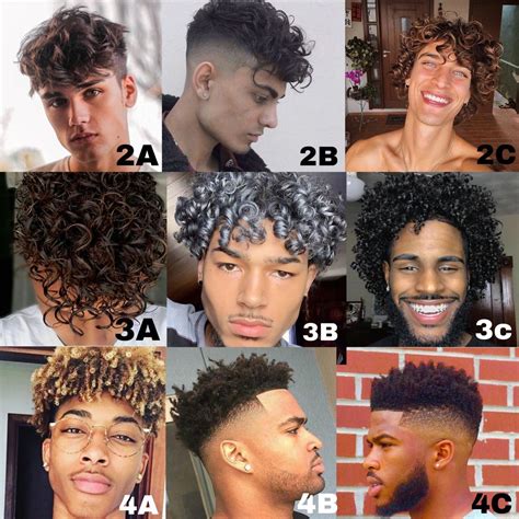 Trendy Haircuts for Women in 2025 | Hair chart, Hair types men, Boys ...