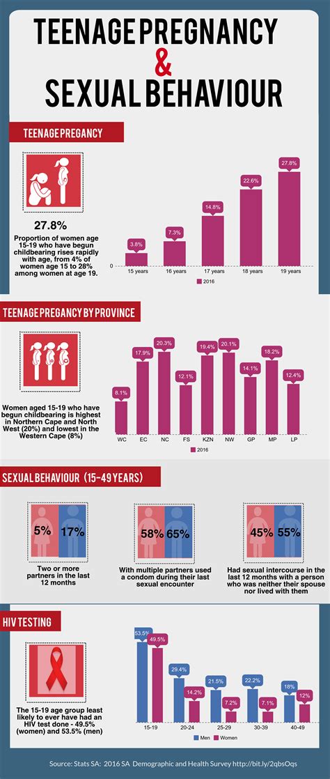 Effects Of Sexual Education On Teen Pregnancy Rates Lecture Ppt