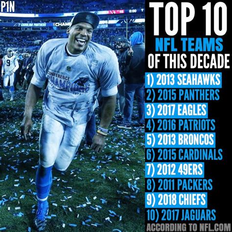 According to NFL.com, the 2015 Panthers were the 2nd best team of this ...