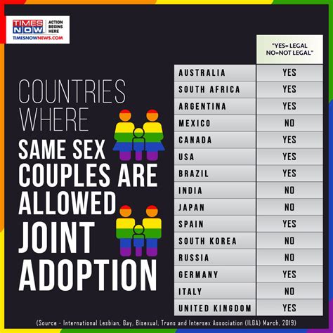 Gay rights: Acceptance of homosexuality rises worldwide, but India still behind the liberal ...