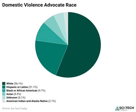 Domestic Violence Statistics By Country, Types and Gender (2025)