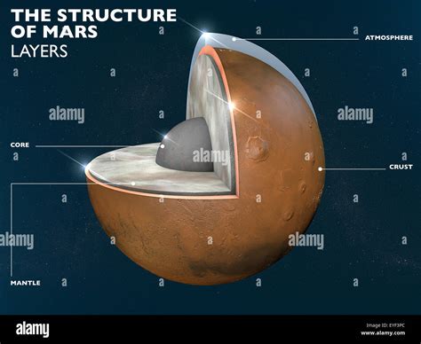 Layers Of Mars