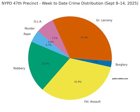 New York City Police Department (NYPD) - 63rd Precinct in Brooklyn ...