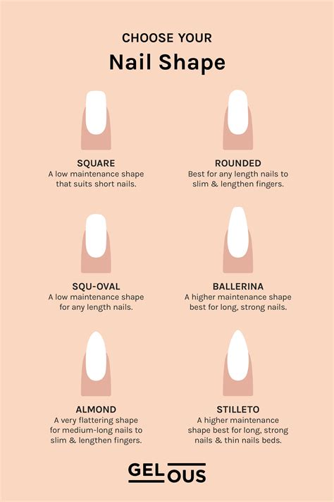 Nail shape guide for manicures – Artofit