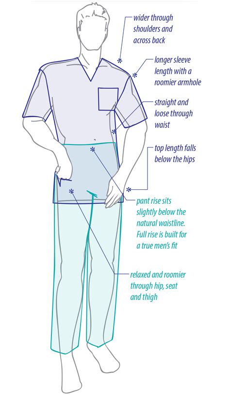 Scrubs Fit Guide | Find Scrub Styles that Fit You & See The Differences