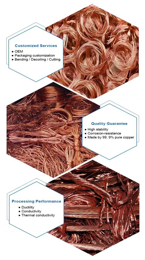 99.99% Copper Scraps Pure Millbery Copper Wire Scrap /cooper Ingot ...