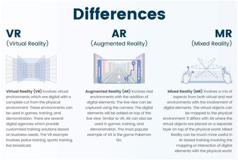 Understanding Virtual Reality, Augmented Reality, and Mixed Reality ...
