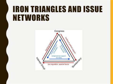 What Are Iron Triangles