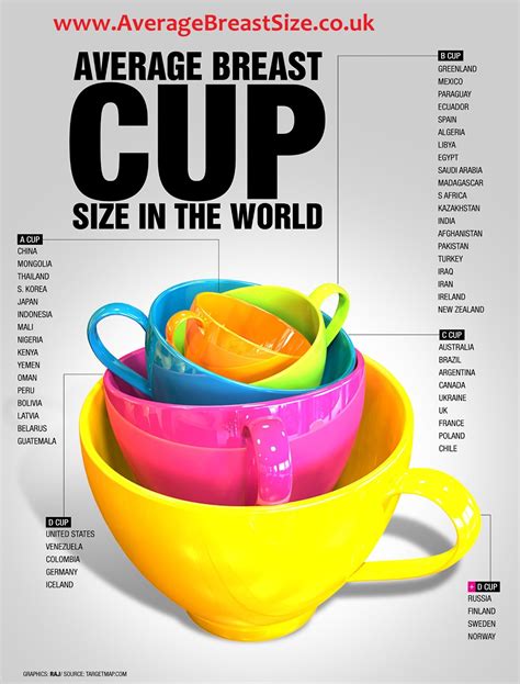 Average Breast Size on X: RT: Average cup-sizes from around the ...