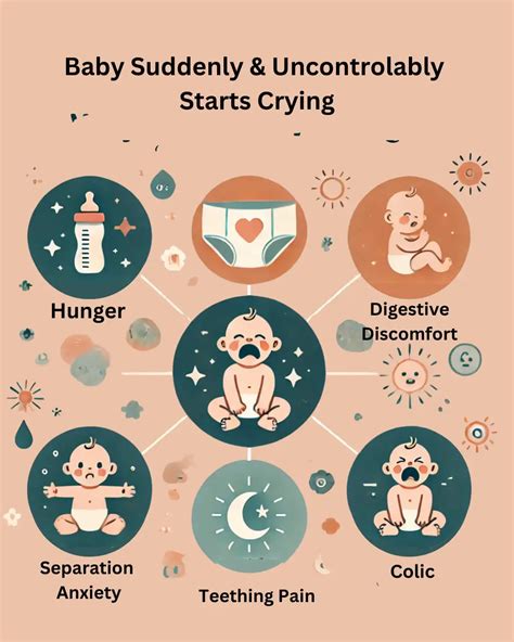 Newborn Cries Uncontrollably at Night? Causes & Fast Soothing Tips