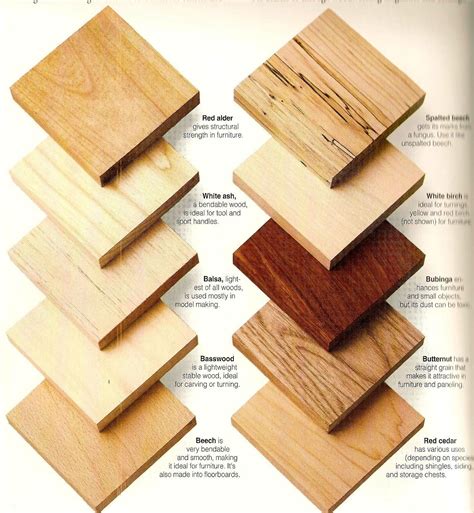 Types Of Wood