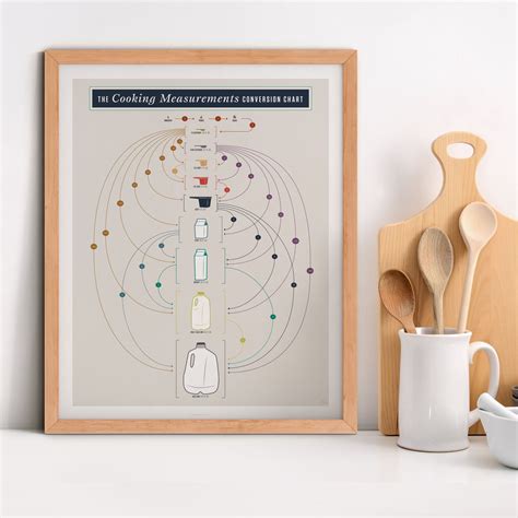 Cooking Measurements Conversion Chart – Pop Chart