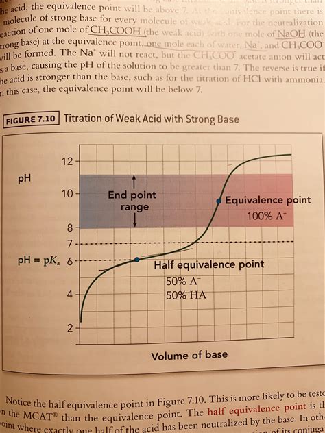 Equivalence point question? See comment : r/Mcat
