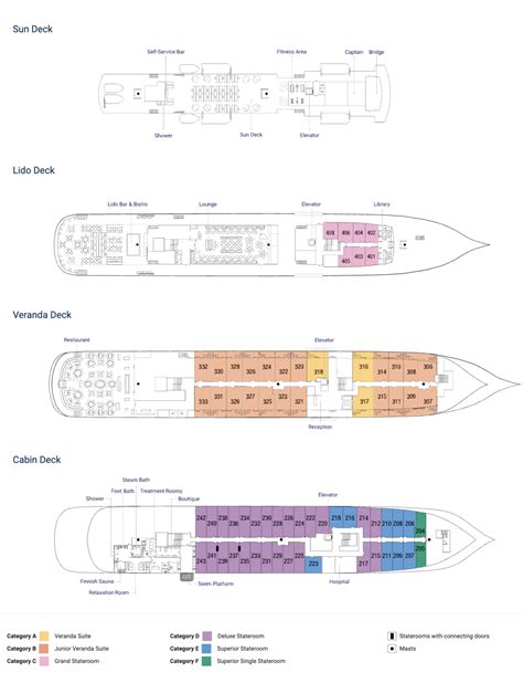 Málaga to the Azores 2026 - Pricing - Bare Necessities - Nude Cruise - Nude Vacations
