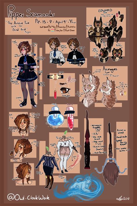 Harry Potter Oc Template | Hogwarts Oc Maker - JULAL