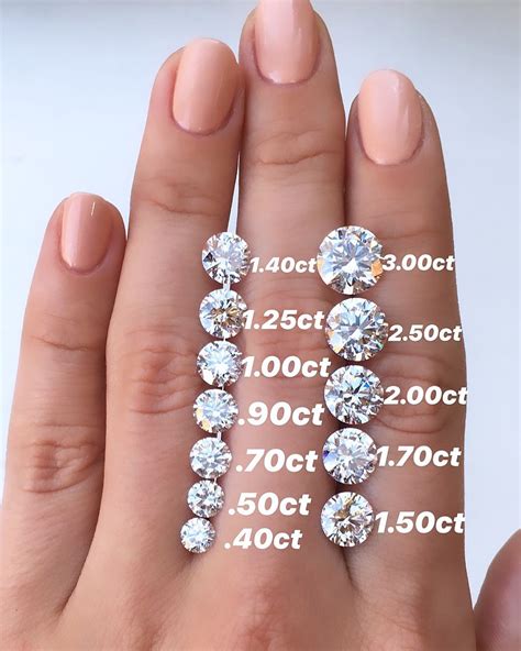 Diamond Carat Size Chart On Hand - Educational Chart Resources