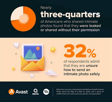 Shocking number of people have sent nude photos, poll finds