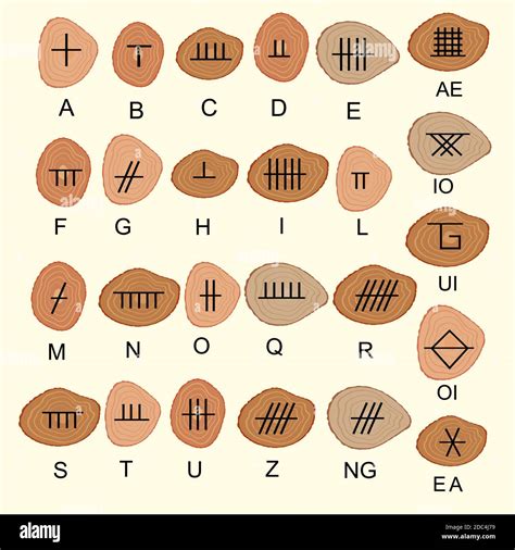 Celtic Alphabet Symbols