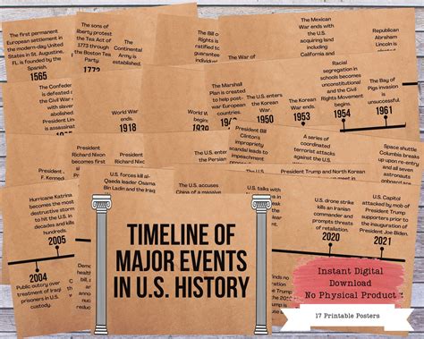 U.s. History Timeline Printable