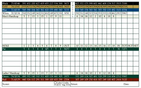 Canterwood Golf & Country Club - Course Profile | Course Database