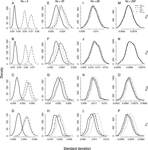 Shannon diversity index: a call to replace the original Shannon’s formula with unbiased ...