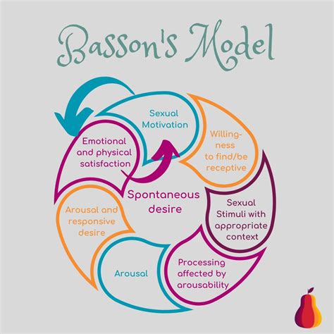 How do you experience desire and arousal? | Dr Angela Wright