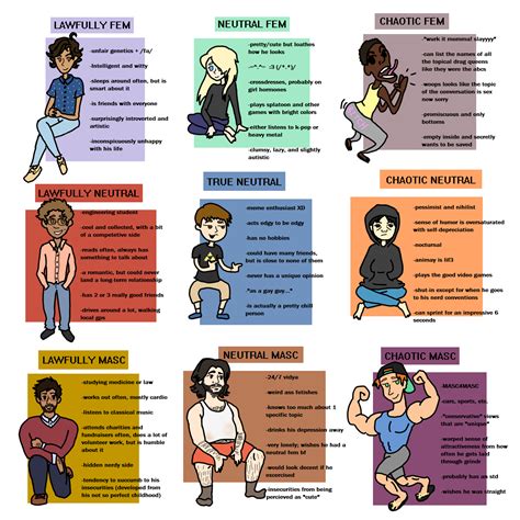 Types of gay men chart - olxcredit