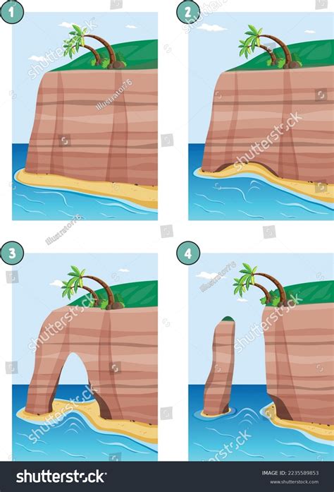 Weathering And Erosion Clipart
