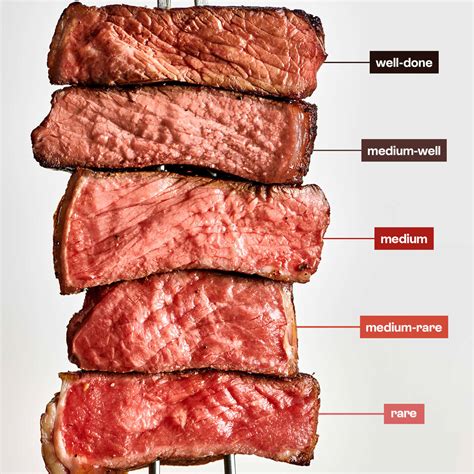 Temperature of Medium Rare Steak - Perfect Cooking Guidelines