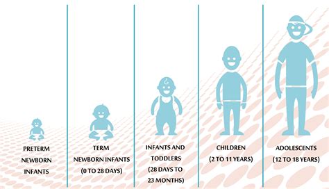 Free Puberty Cliparts, Download Free Puberty Cliparts png images, Free ClipArts on Clipart Library