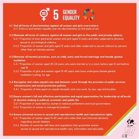 Goal 5: gender equality | Create WebQuest