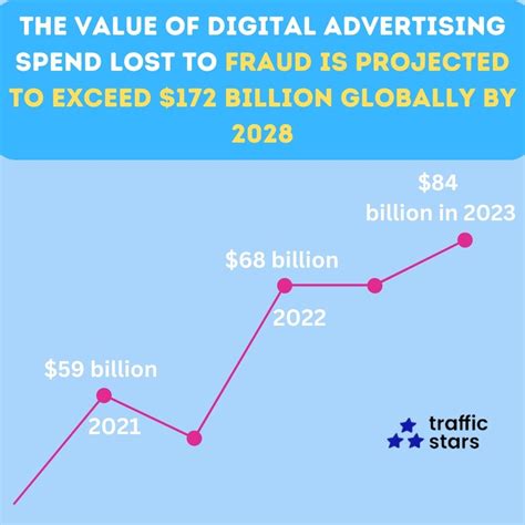 Brazzers Porn Ads with TrafficStars Maximize ROI