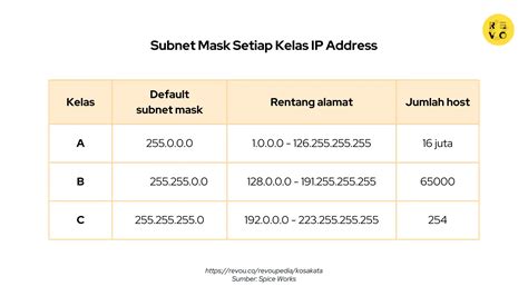 Apa Itu Subnet Mask Mengenal Pengertian Subnet Mask Kanal Malang | My XXX Hot Girl