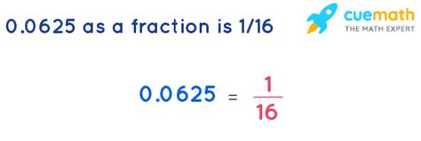 What is 0.0625 as a Fraction? [Solved]
