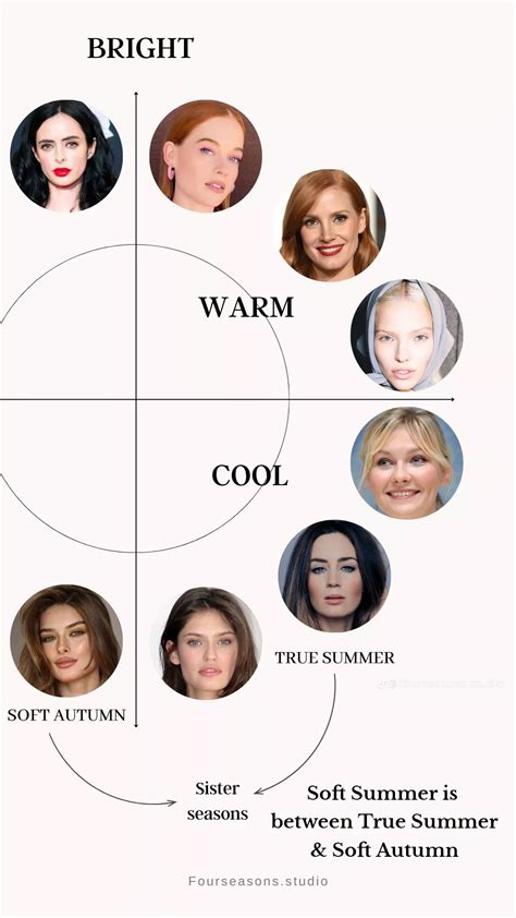 Cool summer celebrities – Artofit