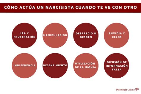 8 Formas de actuar de un narcisista cuando te ve con otro