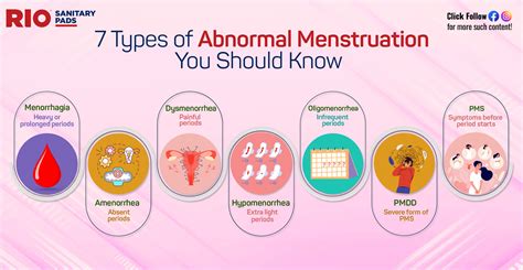 Menorrhagia Causes